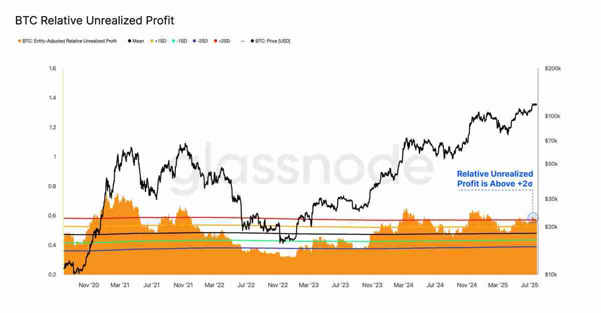 近百亿抛压市场纹丝不动，比特币(BTC)直指 14 万？
